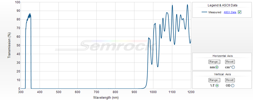 UV Bandpass Filters